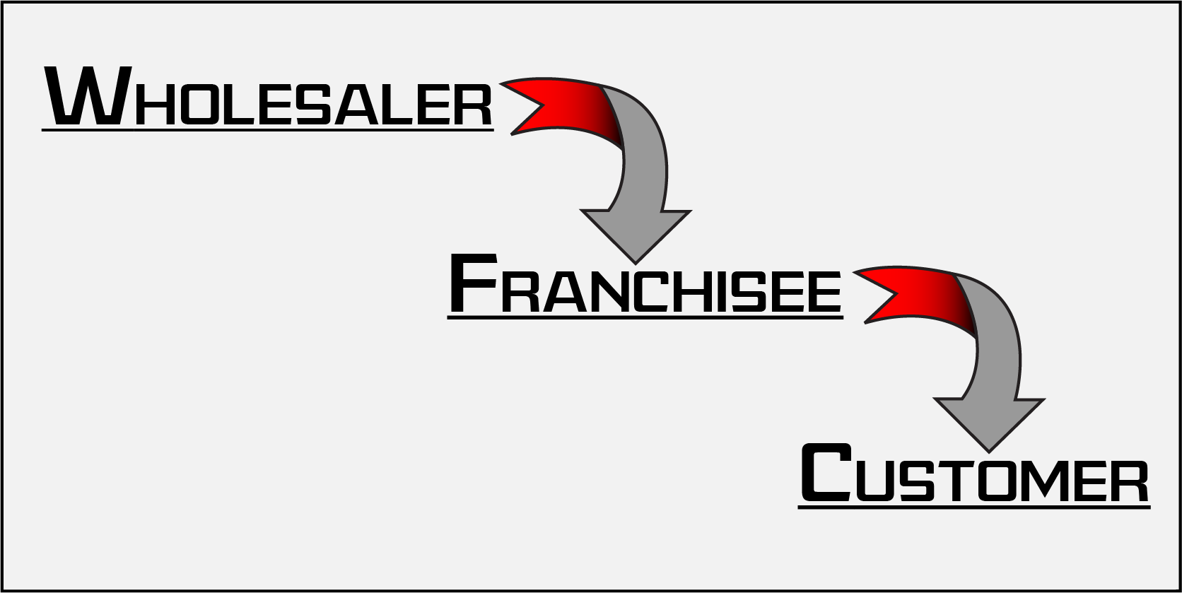 tire wholesale to customer